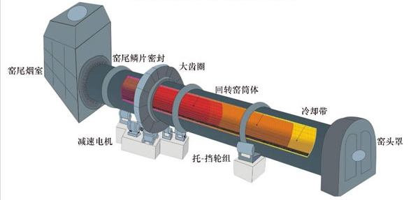 石灰窯結(jié)構(gòu)圖