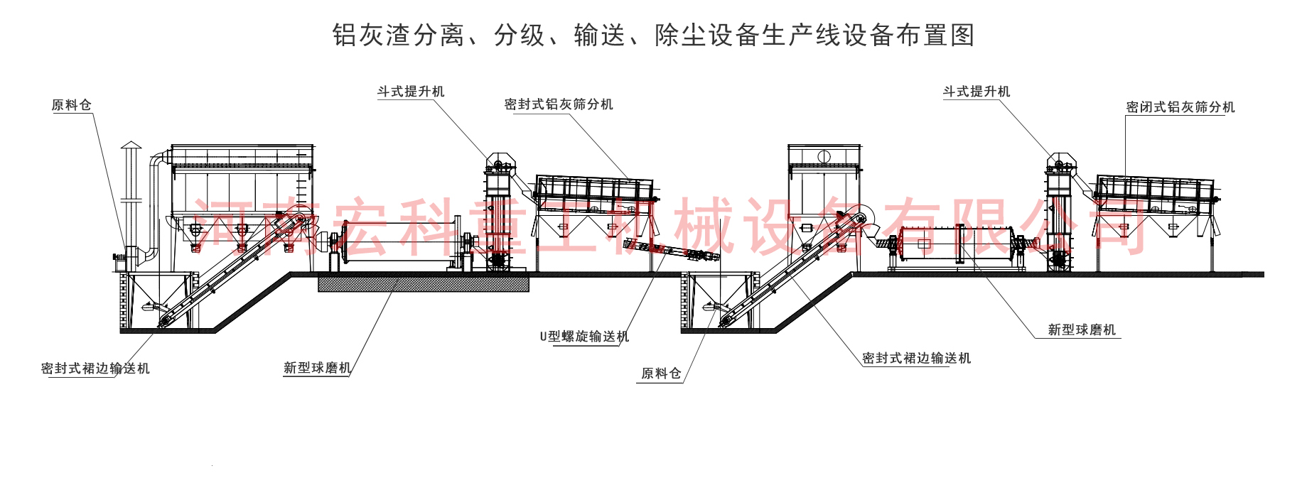 鋁灰球磨機(jī)工作原理