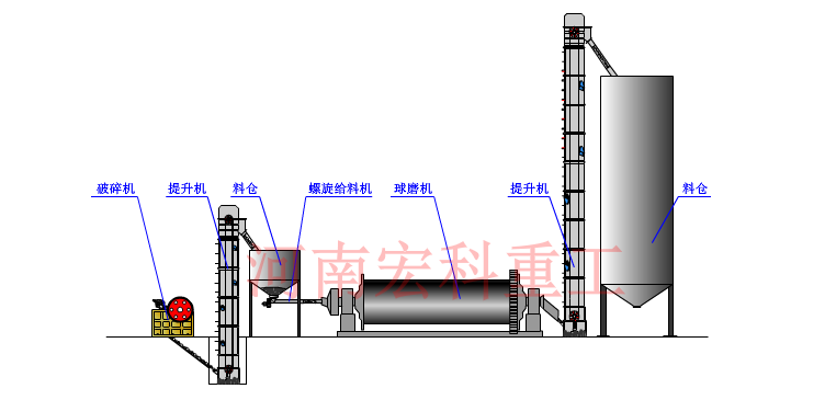 石膏球磨機(jī)工作原理