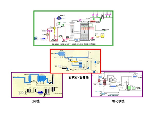 電廠脫硫石灰石優(yōu)化調(diào)整運(yùn)行分析